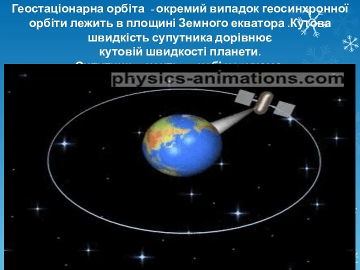Геостаціонарна орбіта - окремий випадок геосинхронної орбіти лежить в площині Земного
