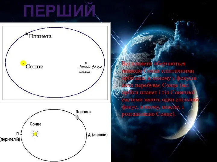 Перший закон Всі планети обертаються навколо Сонця еліптичними орбітами, в одному