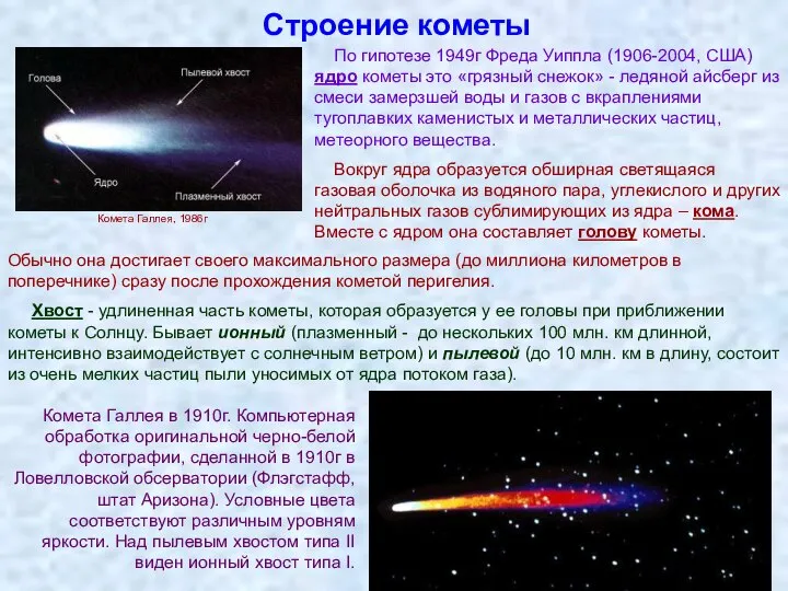 Строение кометы По гипотезе 1949г Фреда Уиппла (1906-2004, США) ядро кометы