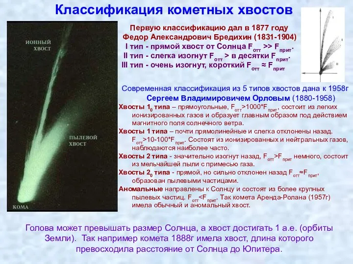 Классификация кометных хвостов Голова может превышать размер Солнца, а хвост достигать