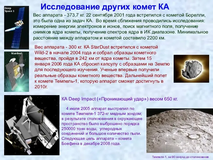 Исследование других комет КА Вес аппарата - 300 кг. КА StarDust