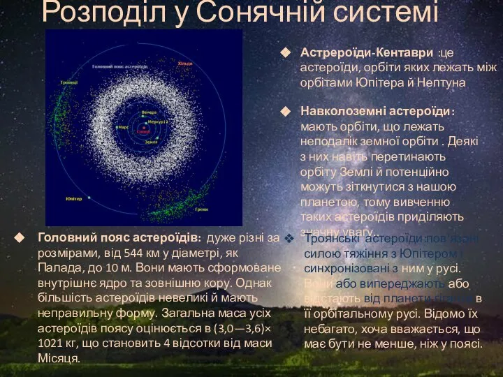 Розподіл у Сонячній системі Головний пояс астероїдів: дуже різні за розмірами,