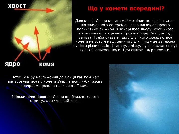 Далеко від Сонця комета майже нічим не відрізняється від звичайного астероїда