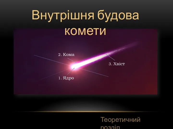 Внутрішня будова комети Теоретичний розділ 2. Кома 3. Хвіст 1. Ядро