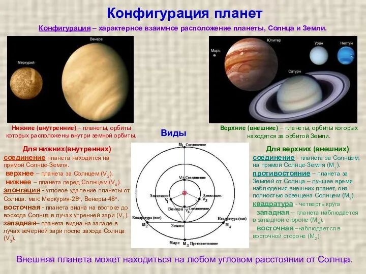 Конфигурация планет Для нижних(внутренних) соединение планета находится на прямой Солнце-Земля. верхнее