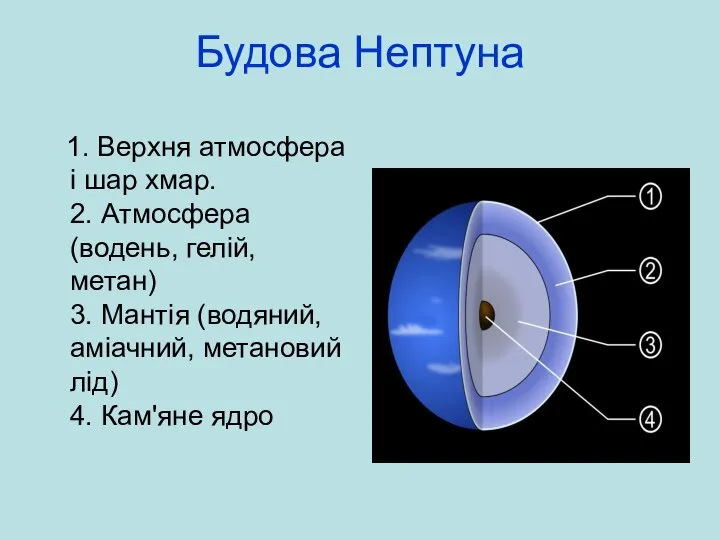 Будова Нептуна 1. Верхня атмосфера і шар хмар. 2. Атмосфера (водень,