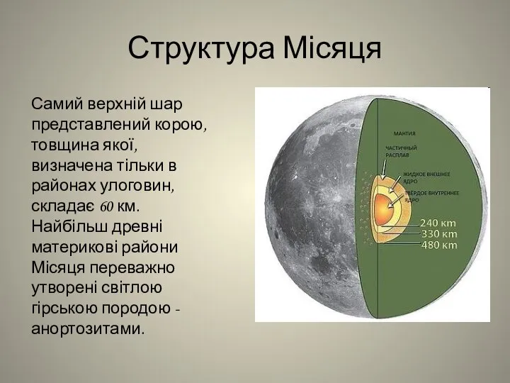 Структура Місяця Самий верхній шар представлений корою, товщина якої, визначена тільки
