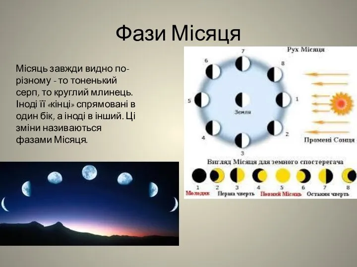 Фази Місяця Місяць завжди видно по-різному - то тоненький серп, то