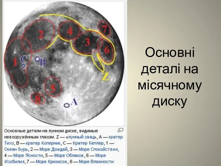 Основні деталі на місячному диску