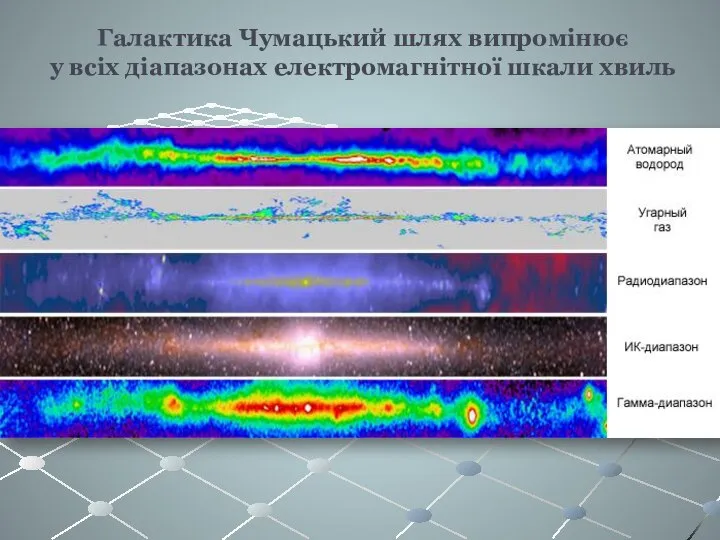 Галактика Чумацький шлях випромінює у всіх діапазонах електромагнітної шкали хвиль