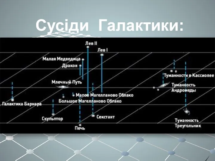 Сусіди Галактики: