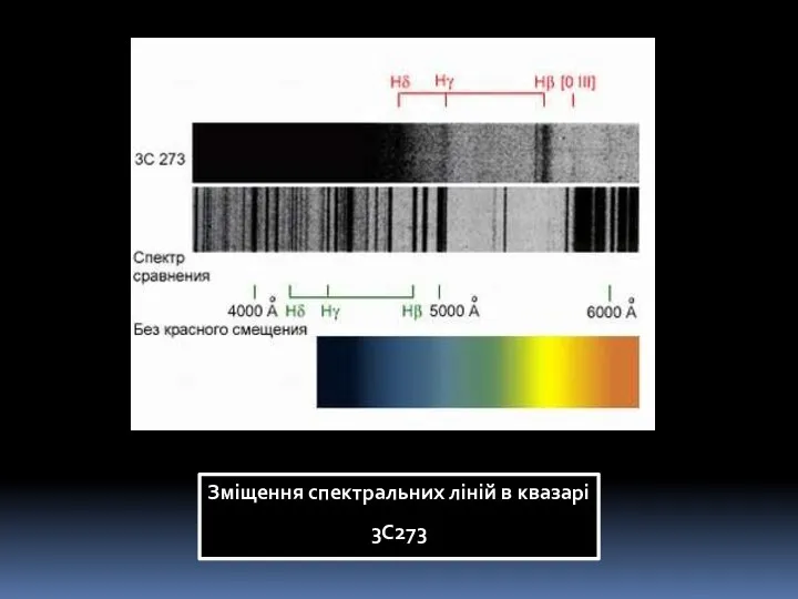 Зміщення спектральних ліній в квазарі 3C273