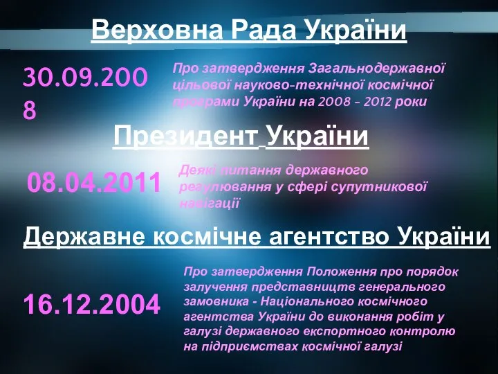 Верховна Рада України Президент України 08.04.2011 Деякі питання державного регулювання у