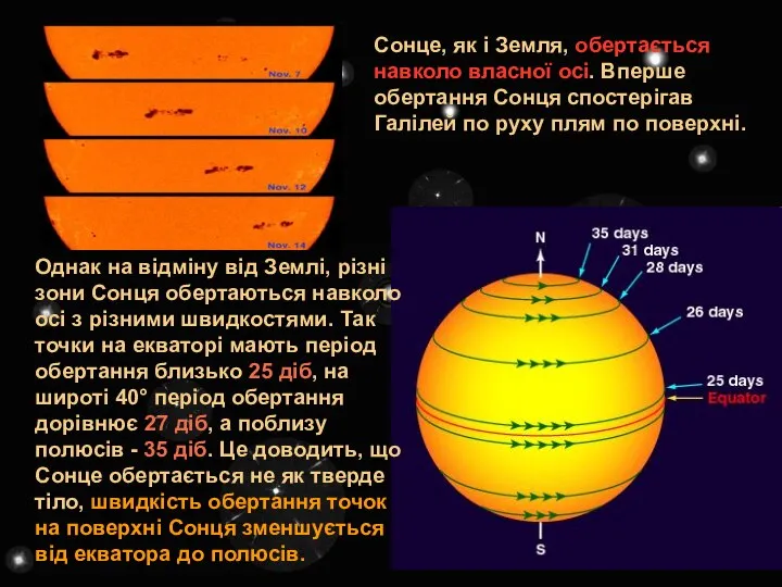 Сонце, як і Земля, обертається навколо власної осі. Вперше обертання Сонця