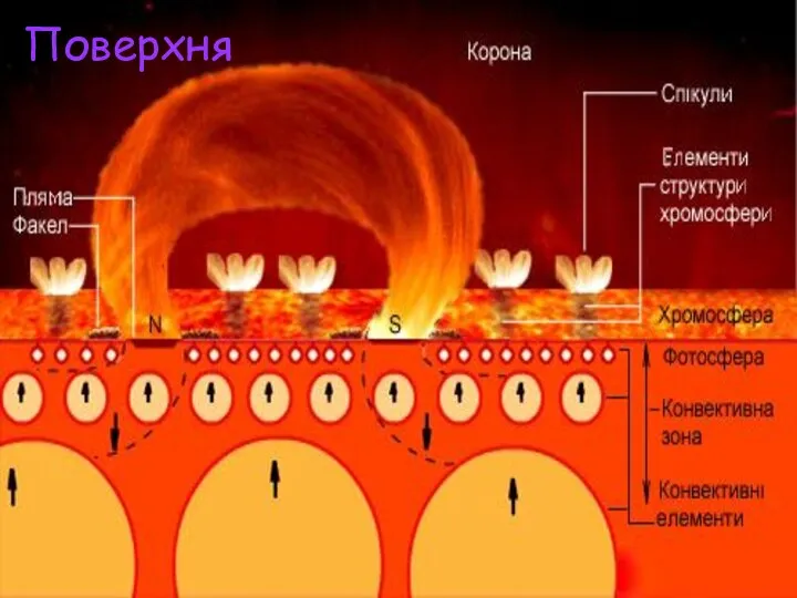 Поверхня