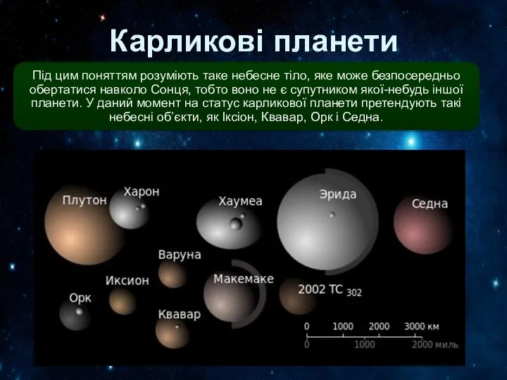 Карликові планети