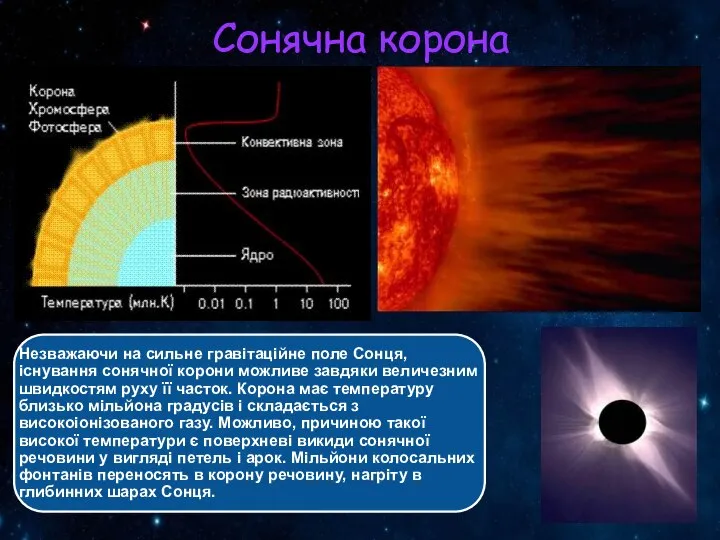 Сонячна корона