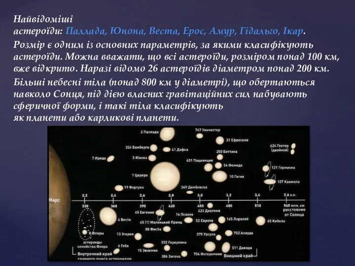 Найвідоміші астероїди: Паллада, Юнона, Веста, Ерос, Амур, Гідальго, Ікар. Розмір є