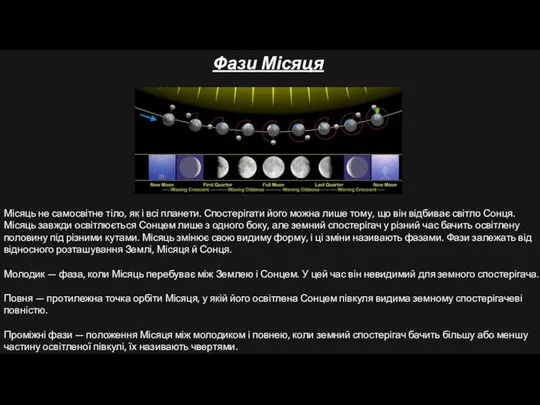 Місяць не самосвітне тіло, як і всі планети. Спостерігати його можна