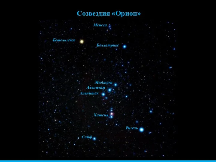 Созвездия «Орион» Саиф Альнитак Альнилам Минтака Бетельгейзе Беллатрикс Ригель Меисса Хатсия