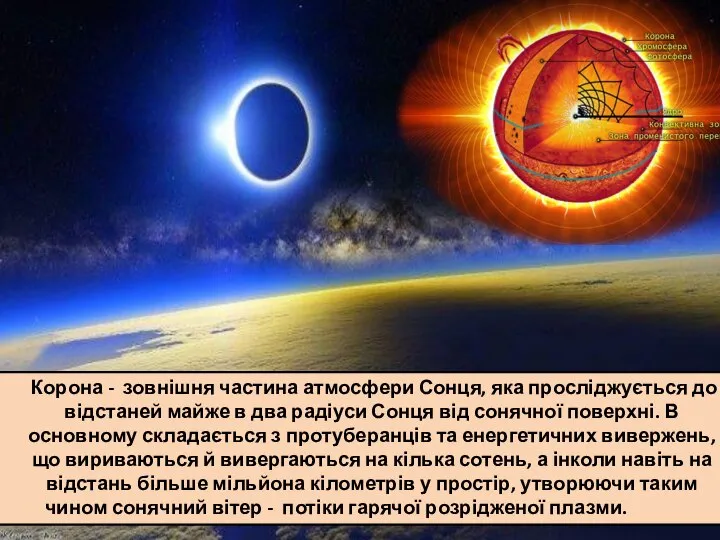 Корона - зовнішня частина атмосфери Сонця, яка просліджується до відстаней майже