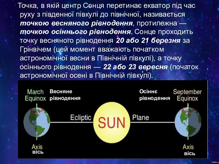 Точка, в якій центр Сонця перетинає екватор під час руху з