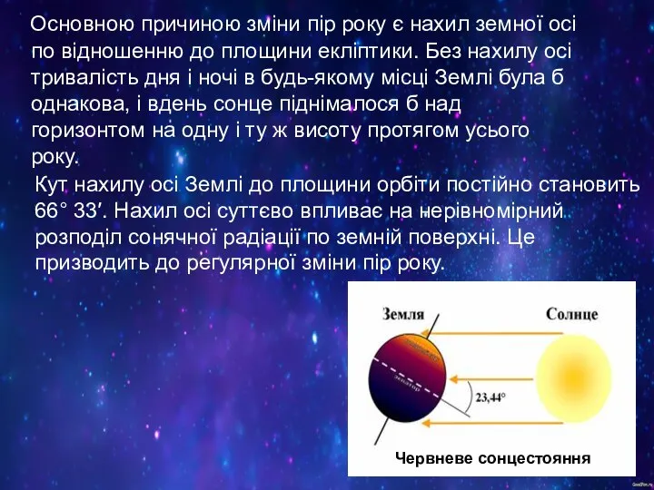 Основною причиною зміни пір року є нахил земної осі по відношенню