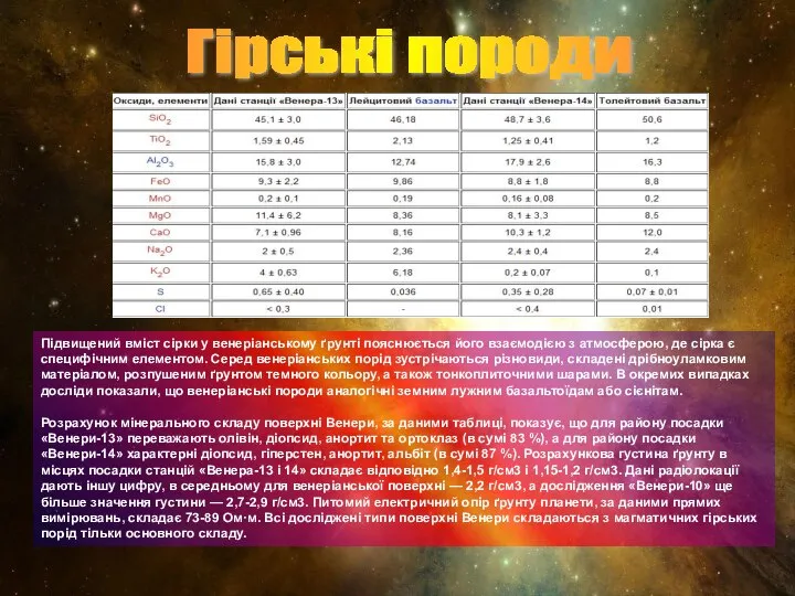 Підвищений вміст сірки у венеріанському ґрунті пояснюється його взаємодією з атмосферою,