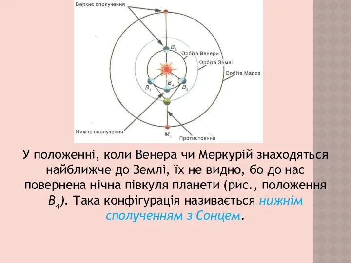 У положенні, коли Венера чи Меркурій знаходяться найближче до Землі, їх