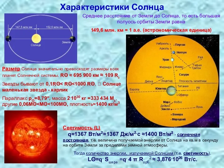 Характеристики Солнца Среднее расстояние от Земли до Солнца, то есть большая