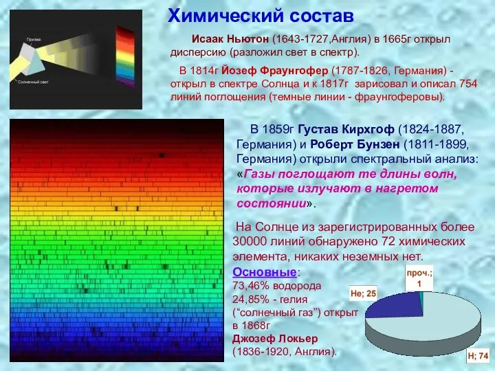 Химический состав Исаак Ньютон (1643-1727,Англия) в 1665г открыл дисперсию (разложил свет