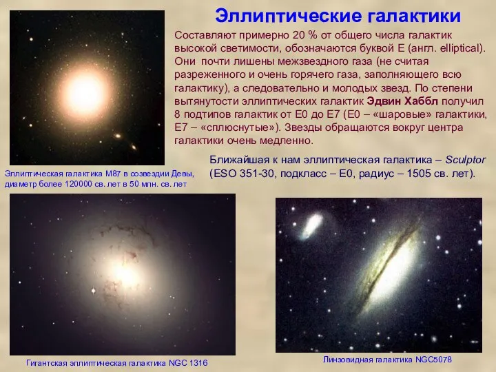 Эллиптические галактики Эллиптическая галактика M87 в созвездии Девы, диаметр более 120000