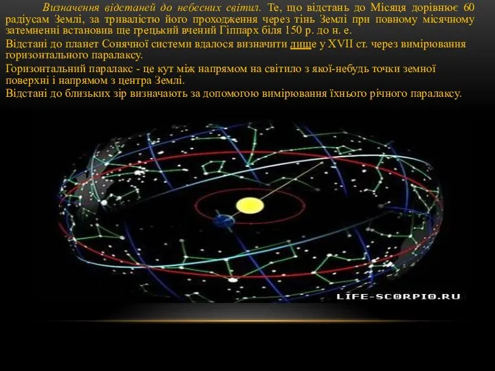 Визначення відстаней до небесних світил. Те, що відстань до Місяця дорівнює