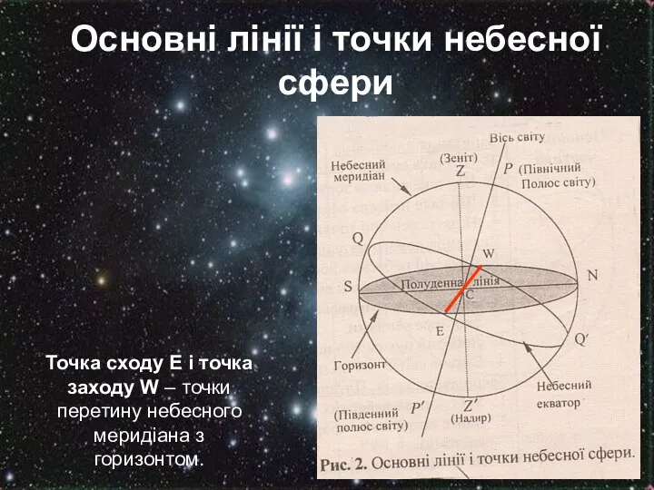 Основні лінії і точки небесної сфери Точка сходу Е і точка