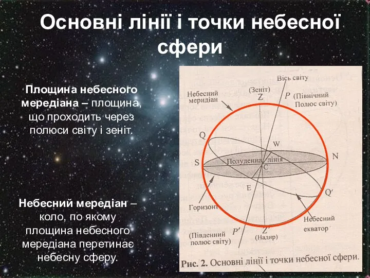 Основні лінії і точки небесної сфери Площина небесного мередіана – площина,