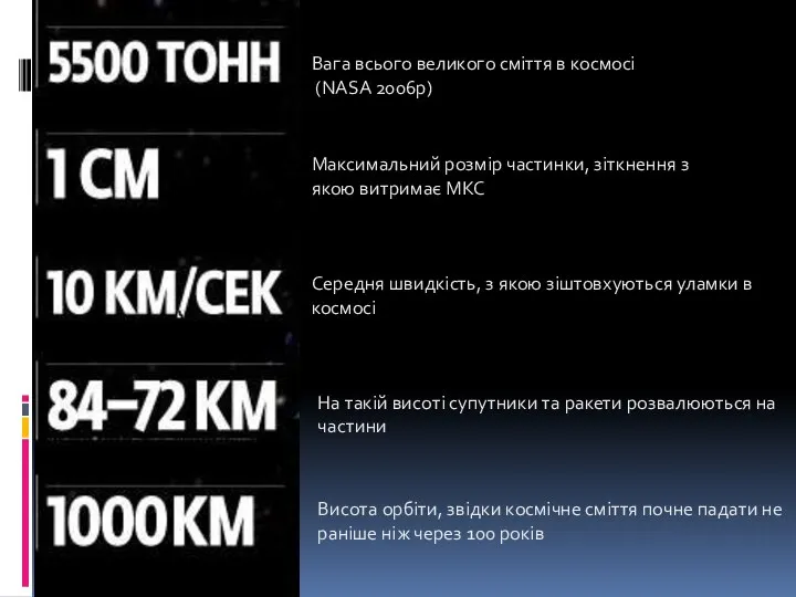 Вага всього великого сміття в космосі (NASA 2006р) Максимальний розмір частинки,