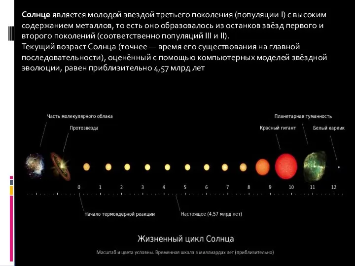 Солнце является молодой звездой третьего поколения (популяции I) с высоким содержанием