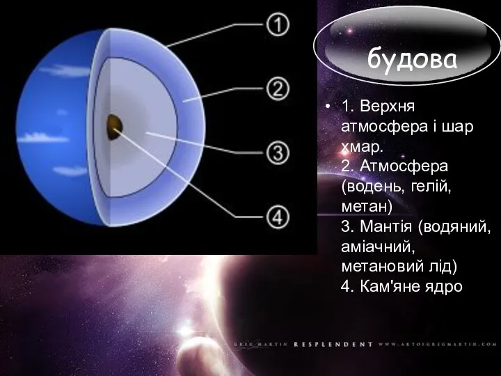 будова 1. Верхня атмосфера і шар хмар. 2. Атмосфера (водень, гелій,