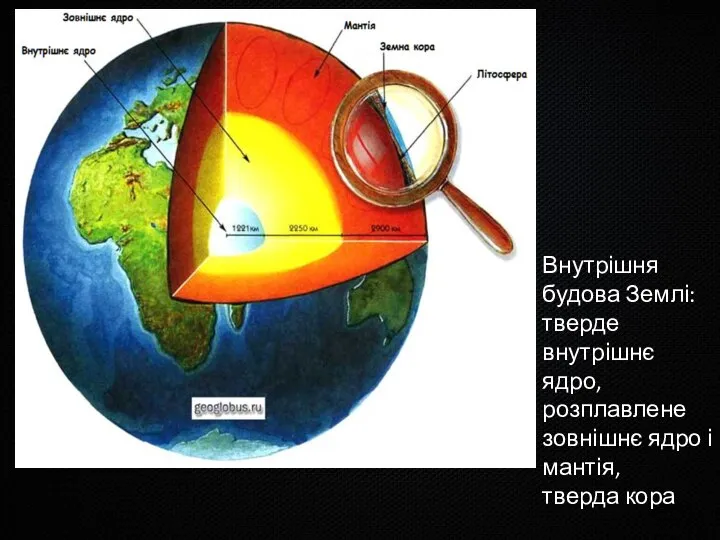 Внутрішня будова Землі: тверде внутрішнє ядро, розплавлене зовнішнє ядро і мантія, тверда кора