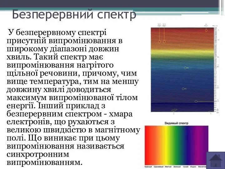 Безперервний спектр У безперервному спектрі присутній випромінювання в широкому діапазоні довжин