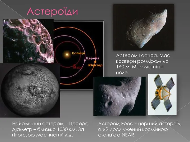 Астероїди Найбільший астероїд - Церера. Діаметр – близько 1030 км. За