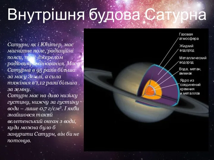 Внутрішня будова Сатурна Сатурн, як і Юпітер, має магнітне поле, радіаційні