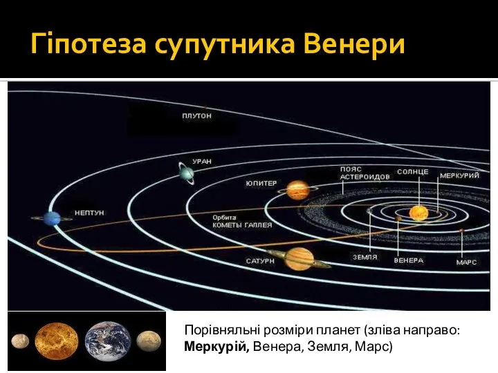 Гіпотеза супутника Венери Порівняльні розміри планет (зліва направо: Меркурій, Венера, Земля, Марс)