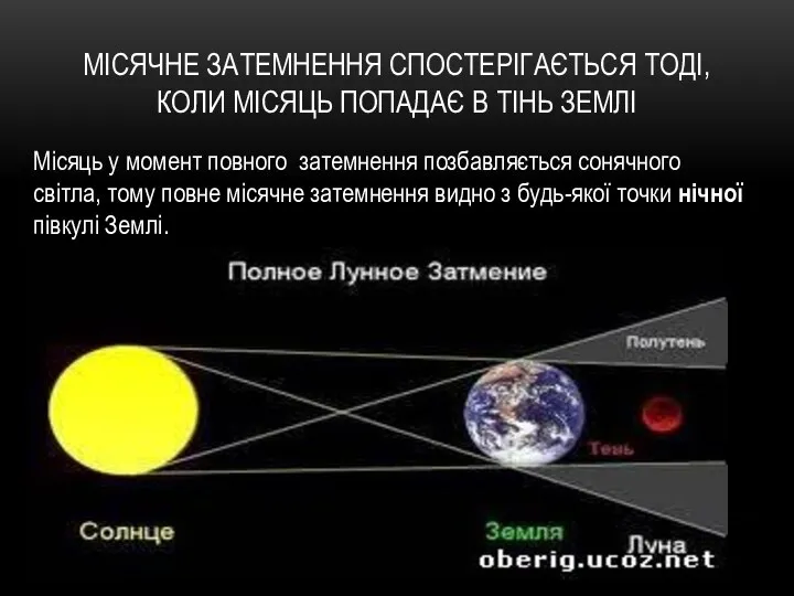 Місячне затемнення спостерігається тоді, коли Місяць попадає в тінь Землі Місяць