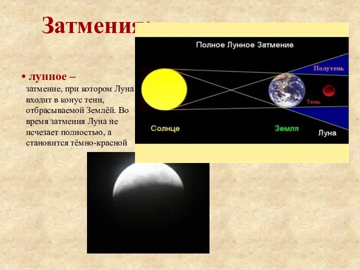 лунное – затмение, при котором Луна входит в конус тени, отбрасываемой