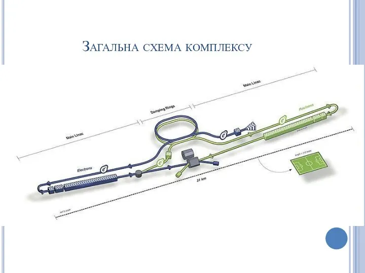 Загальна схема комплексу