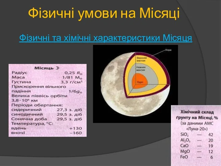 Фізичні умови на Місяці Фізичні та хімічні характеристики Місяця