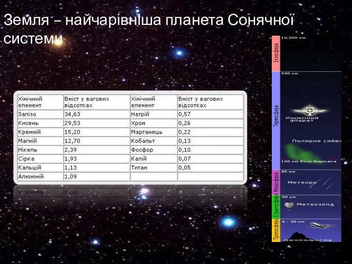 Земля – найчарівніша планета Сонячної системи