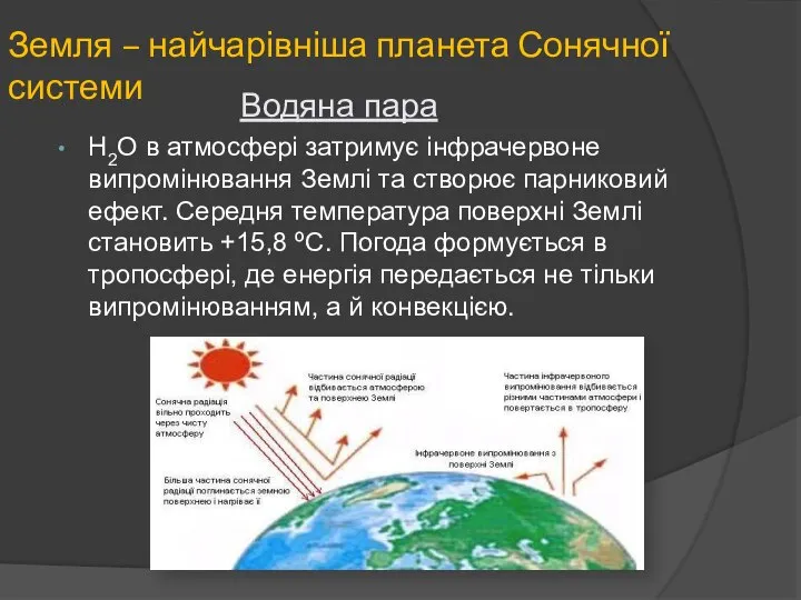 Водяна пара H2O в атмосфері затримує інфрачервоне випромінювання Землі та створює