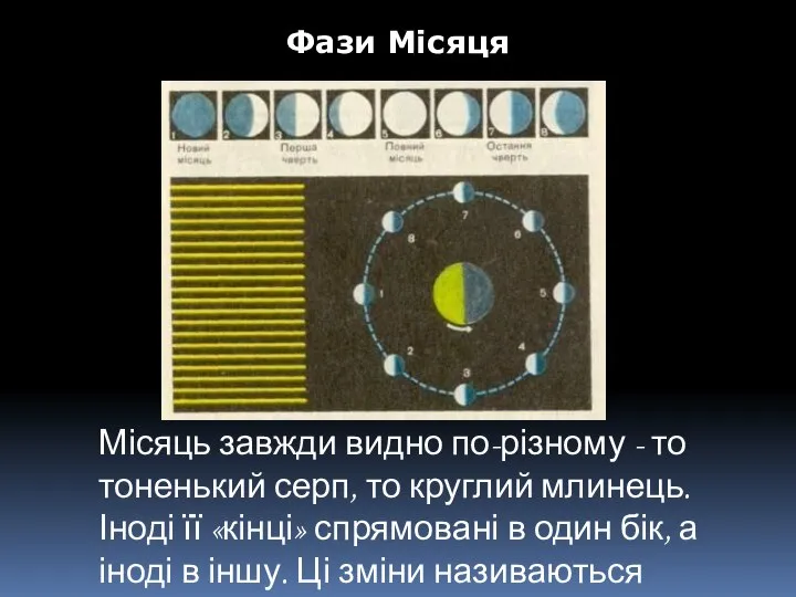 Фази Місяця Місяць завжди видно по-різному - то тоненький серп, то